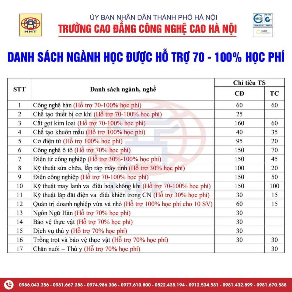 Chỉ ti&ecirc;u v&agrave; ng&agrave;nh học được TP miễn, giảm học ph&iacute;.