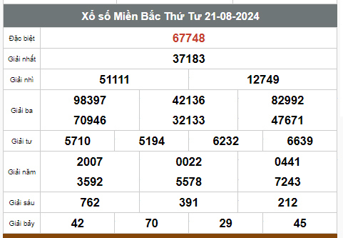 Kết quả xổ số hôm nay ngày 21/8/2024 - Ảnh 1