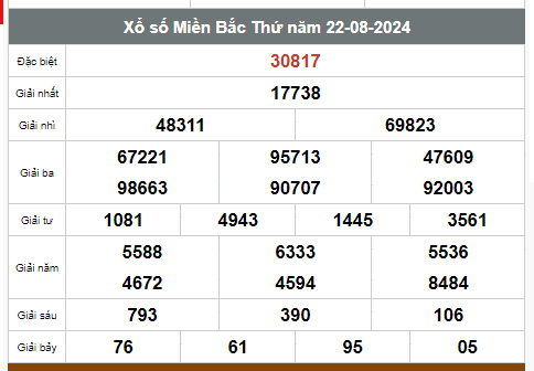 Kết quả xổ số hôm nay ngày 22/8/2024 - Ảnh 1