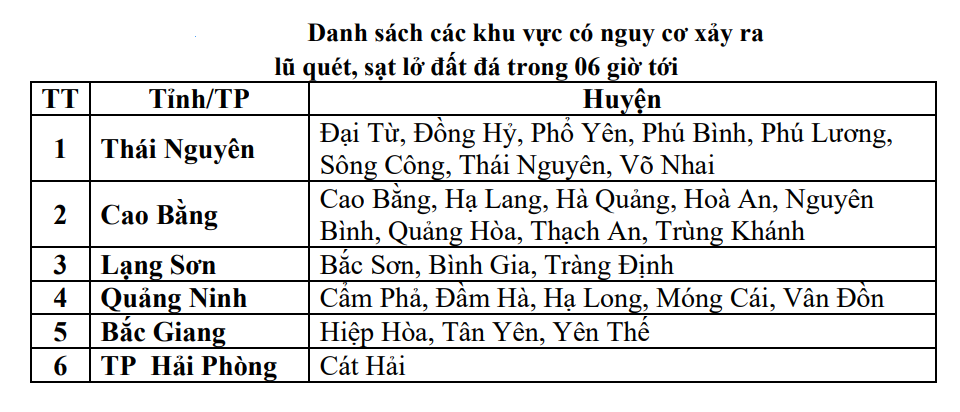  6 địa phương ở Bắc Bộ đối diện nguy cơ lũ quét, sạt lở đất - Ảnh 1