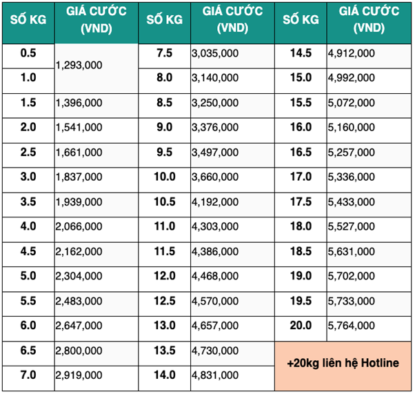 Bảng gi&aacute; gửi h&agrave;ng đi Mỹ với c&aacute;c mặt h&agrave;ng nhỏ hơn 21kg