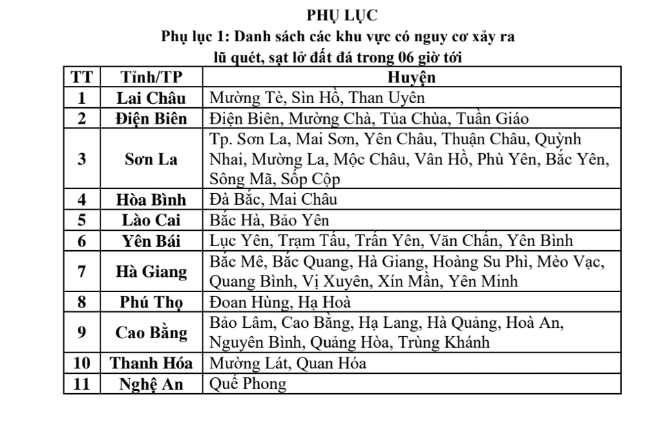 Mưa lớn kéo dài, 11 địa phương đối diện lũ quét, sạt lở, sụt lún đất - Ảnh 1