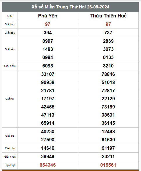 Kết quả xổ số hôm nay ngày 26/8/2024 - Ảnh 3