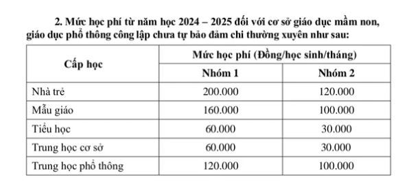 Mức học ph&iacute; từ năm học 2024 &ndash; 2025 đối với cơ sở gi&aacute;o dục mầm non, gi&aacute;o dục phổ th&ocirc;ng c&ocirc;ng lập chưa tự bảo đảm chỉ thường xuy&ecirc;n.