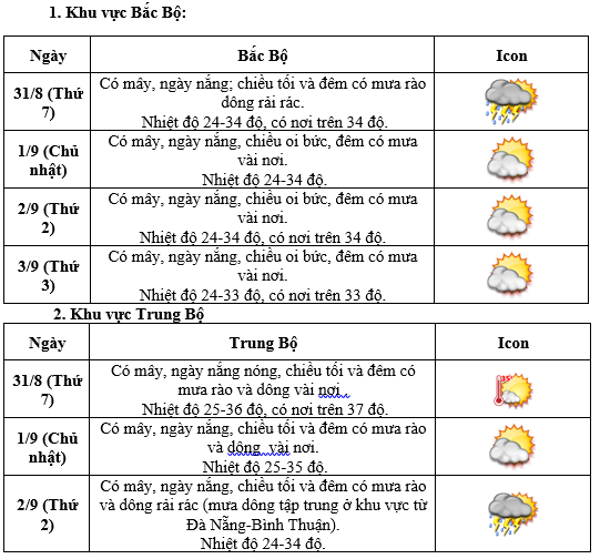 Thời tiết Hà Nội và cả nước dịp 2/9/2024 ra sao? - Ảnh 1