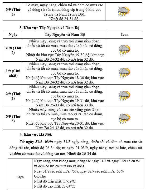 Thời tiết Hà Nội và cả nước dịp 2/9/2024 ra sao? - Ảnh 2