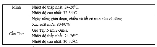 Thời tiết Hà Nội và cả nước dịp 2/9/2024 ra sao? - Ảnh 4