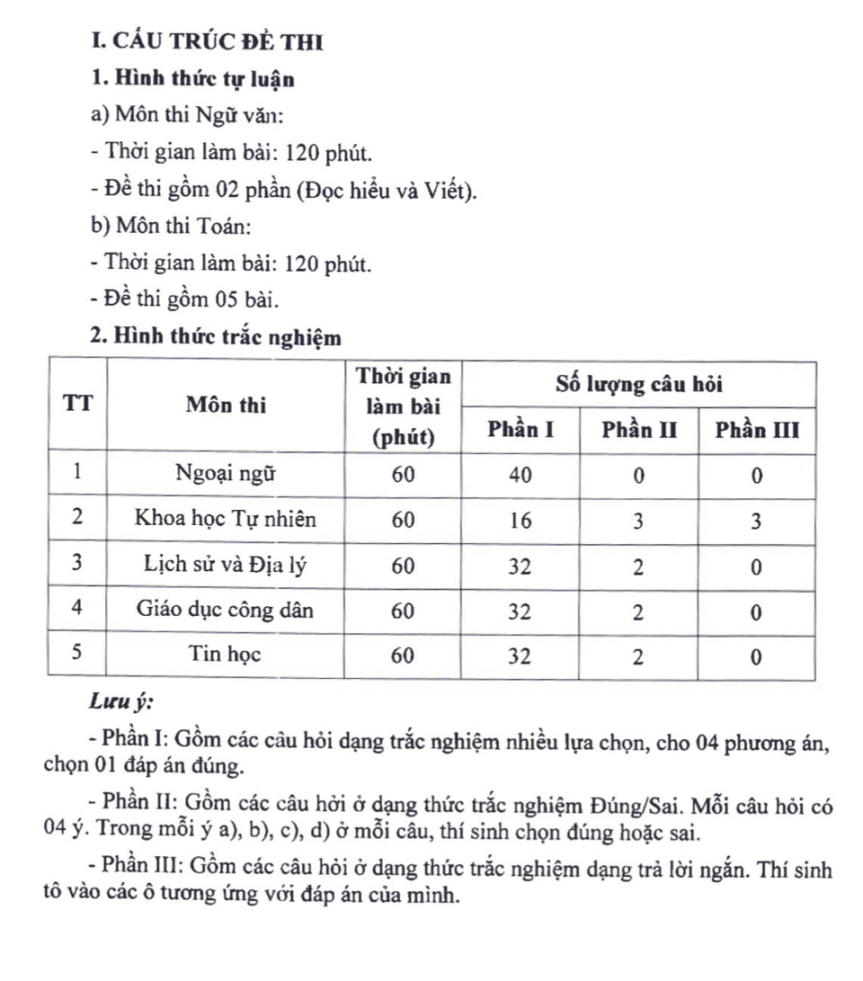 Hà Nội công bố cấu trúc định dạng, đề minh hoạ các môn thi lớp 10 - Ảnh 1