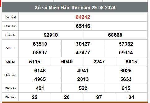 Kết quả xổ số hôm nay ngày 29/8/2024 - Ảnh 1