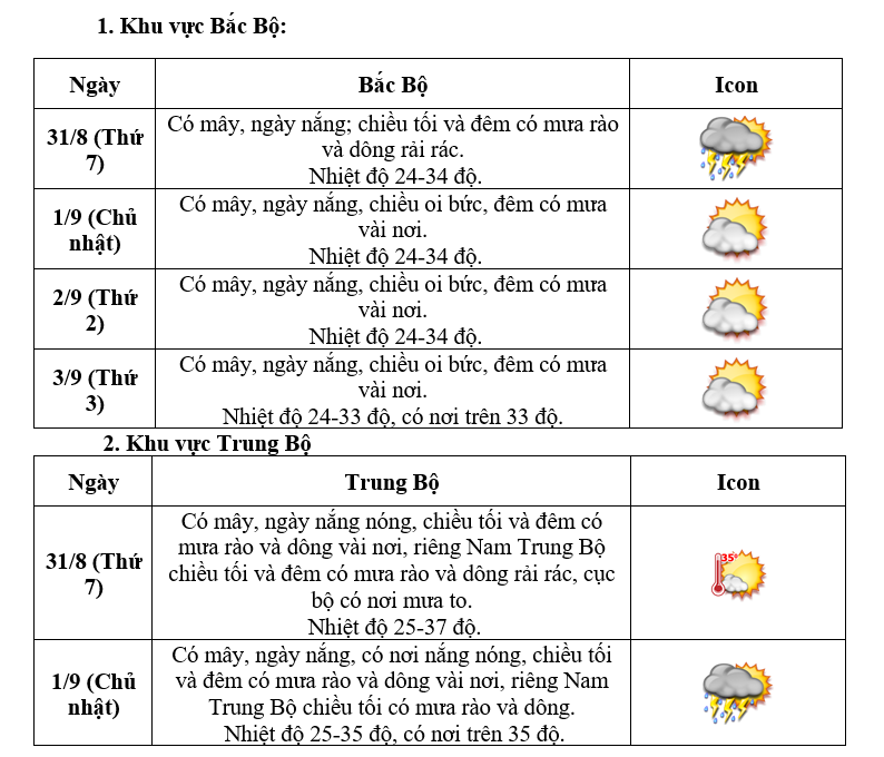 Dự báo thời tiết 4 ngày nghỉ lễ Quốc Khánh 2/9 ở Hà Nội, cả nước - Ảnh 1