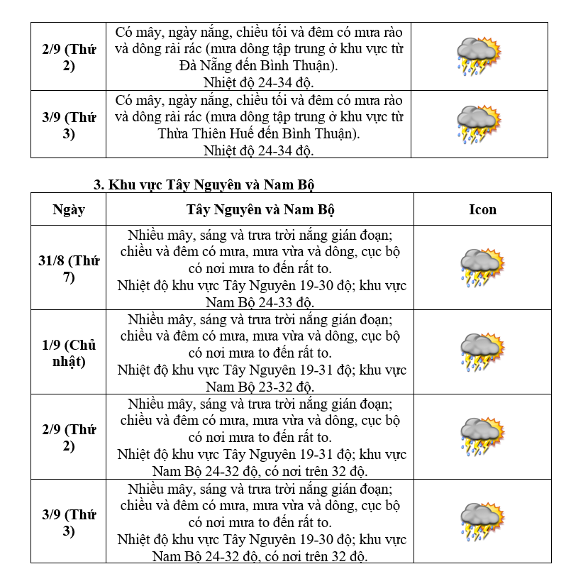 Dự báo thời tiết 4 ngày nghỉ lễ Quốc Khánh 2/9 ở Hà Nội, cả nước - Ảnh 2