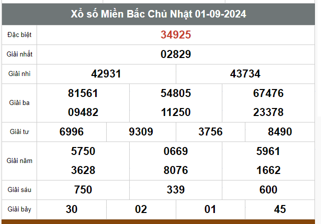 Kết quả xổ số hôm nay ngày 1/9/2024 - Ảnh 1