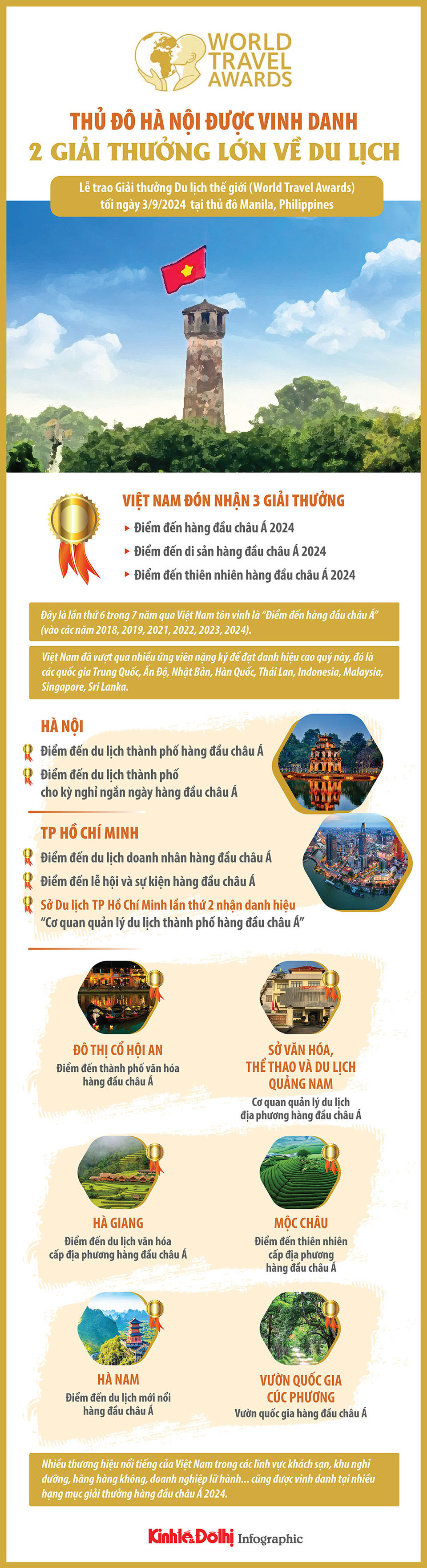 Hà Nội được vinh danh 2 giải thưởng lớn về du lịch tại World Travel Awards - Ảnh 1