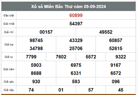 Kết quả xổ số hôm nay ngày 5/9/2024 - Ảnh 1