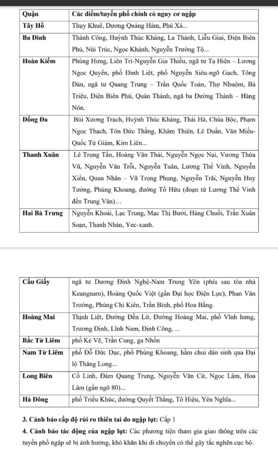 Cập nhật: Siêu bão Yagi càn quét Hà Nội, hàng trăm cây đổ, ngập lụt - Ảnh 4