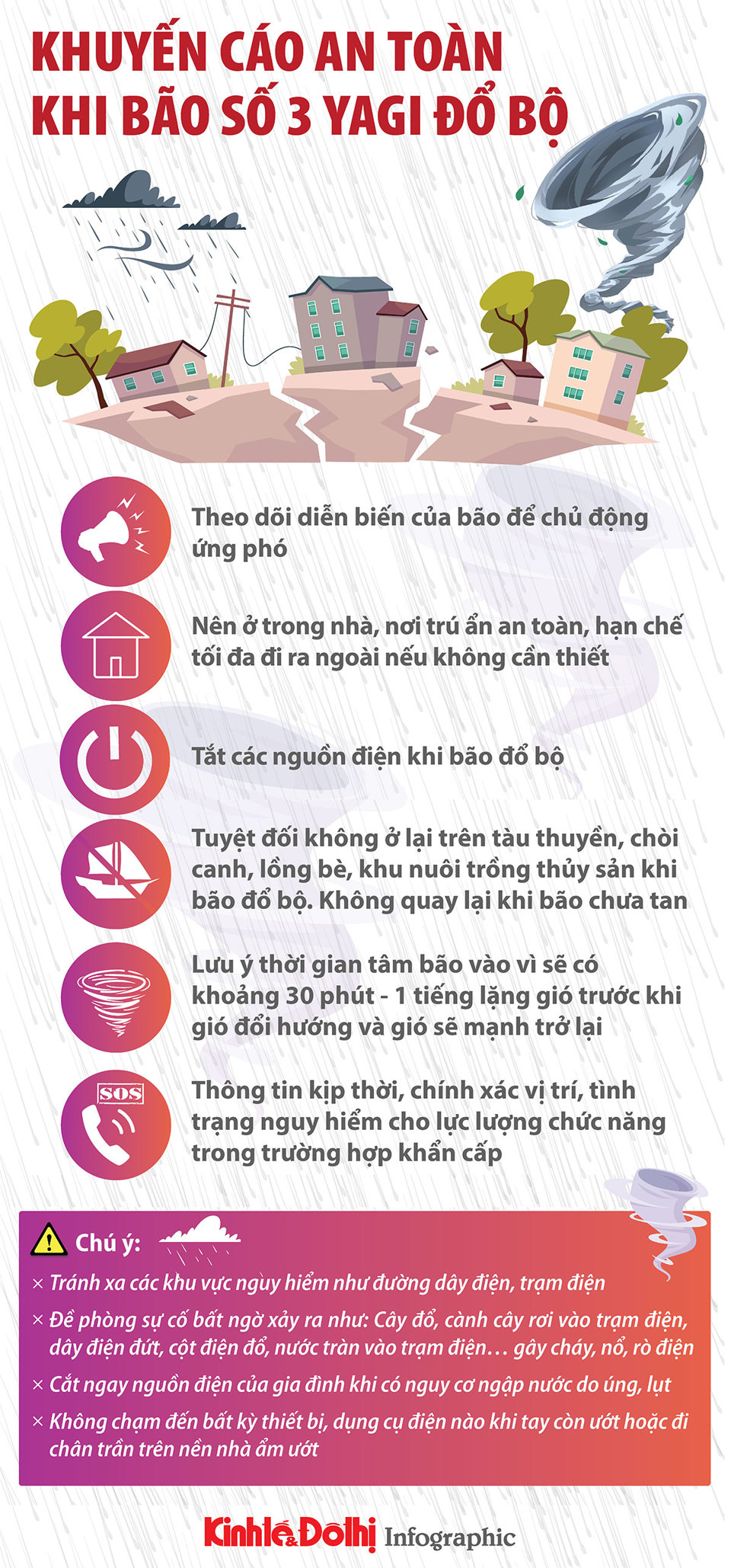 Khuyến cáo an toàn khi bão số 3 đổ bộ - Ảnh 1