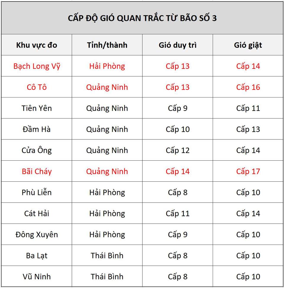 Danh s&aacute;ch đang được cập nhật đến thời điểm 15 giờ 30 ng&agrave;y 7/9, danh s&aacute;ch cụ thể sẽ được cập nhật sau.