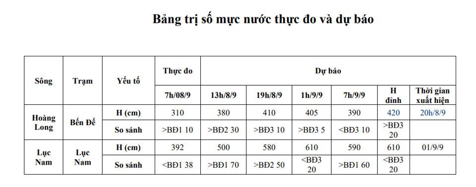 Hoàn lưu bão số 3 diễn biến phức tạp tại Hà Nội và nhiều địa phương - Ảnh 2