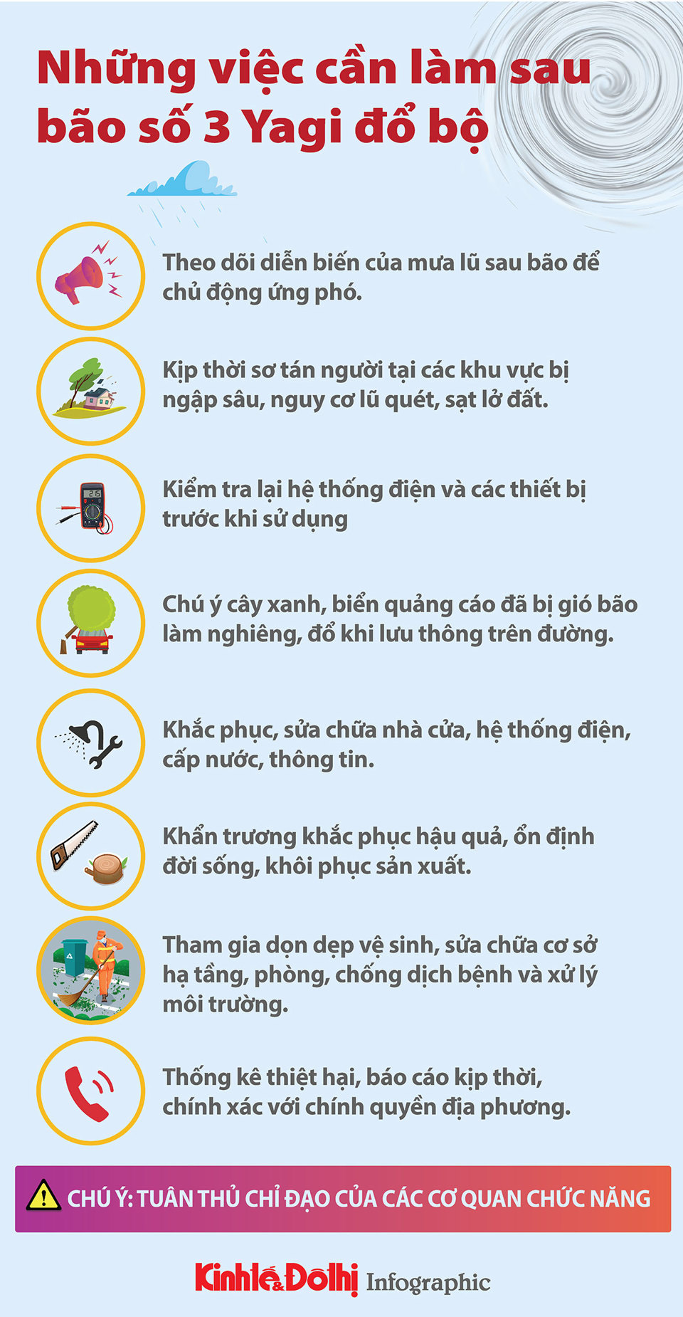 Những việc cần làm sau bão số 3 đổ bộ - Ảnh 1