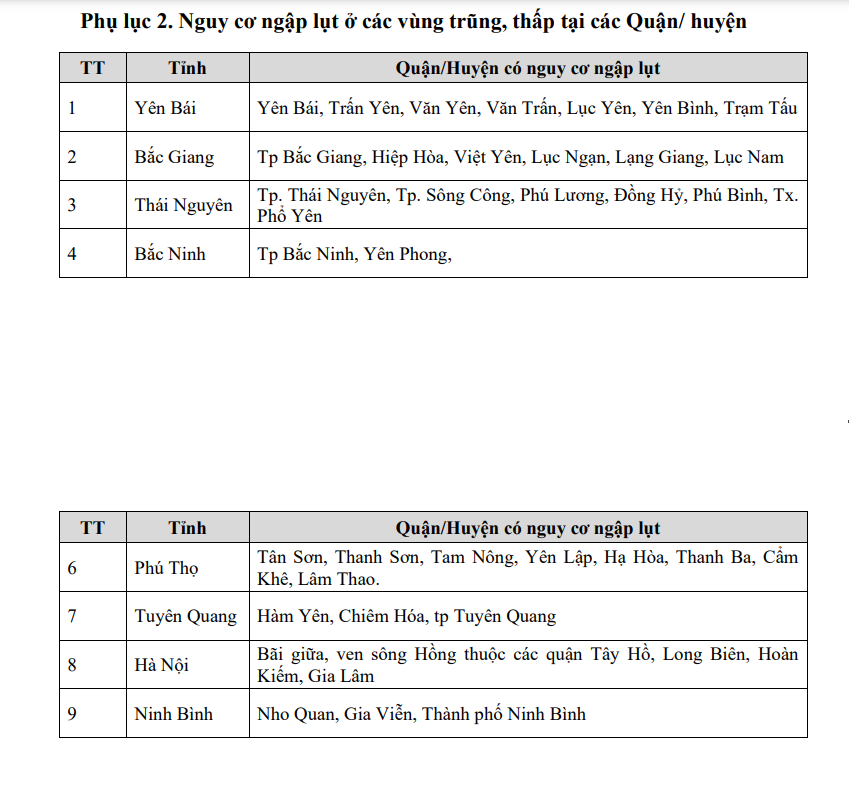 Miền Bắc: lũ trên các sông lên nhanh, xuống chậm, vượt mức lịch sử 2008, 1968 - Ảnh 3