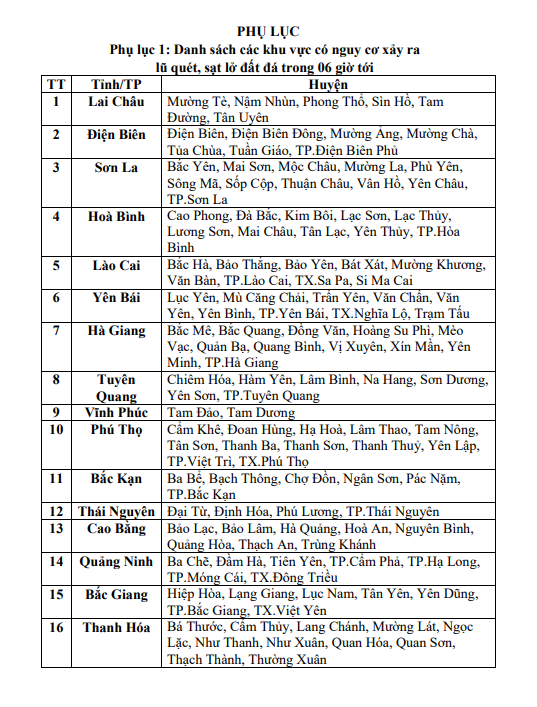 Cảnh báo lũ quét, sạt lở, sụt lún đất tại 15 tỉnh Bắc Bộ, Thanh Hóa - Ảnh 4