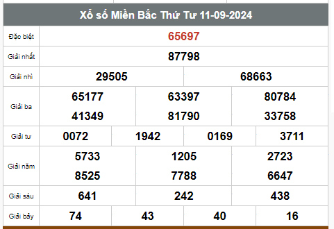 Kết quả xổ số hôm nay ngày 11/9/2024 - Ảnh 1