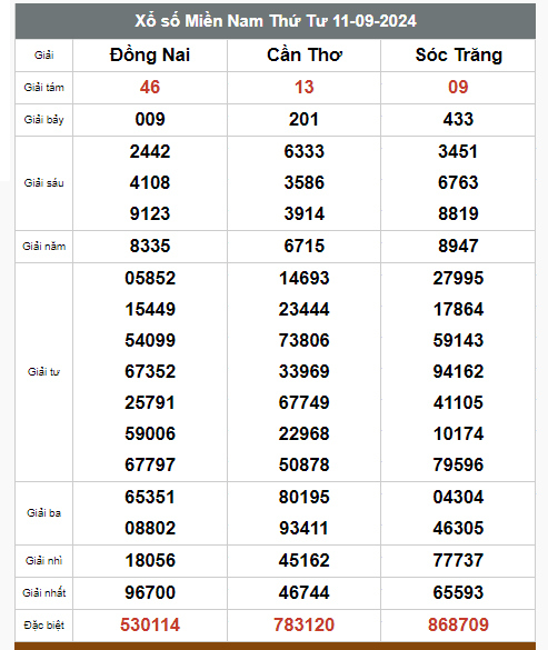 Kết quả xổ số hôm nay ngày 11/9/2024 - Ảnh 2