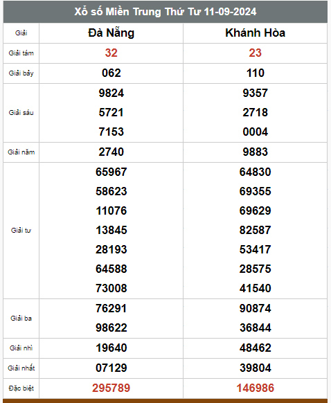 Kết quả xổ số hôm nay ngày 11/9/2024 - Ảnh 3