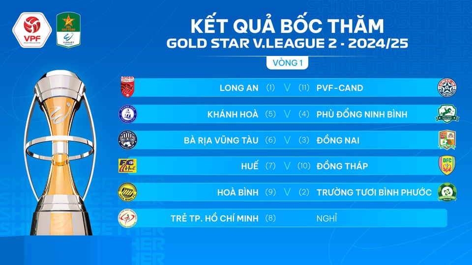 Kết quả bốc thăm giải hạng Nhất Quốc gia 2024/2025.