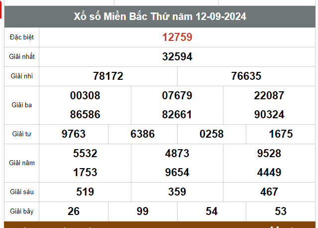Kết quả xổ số hôm nay ngày 12/9/2024 - Ảnh 1