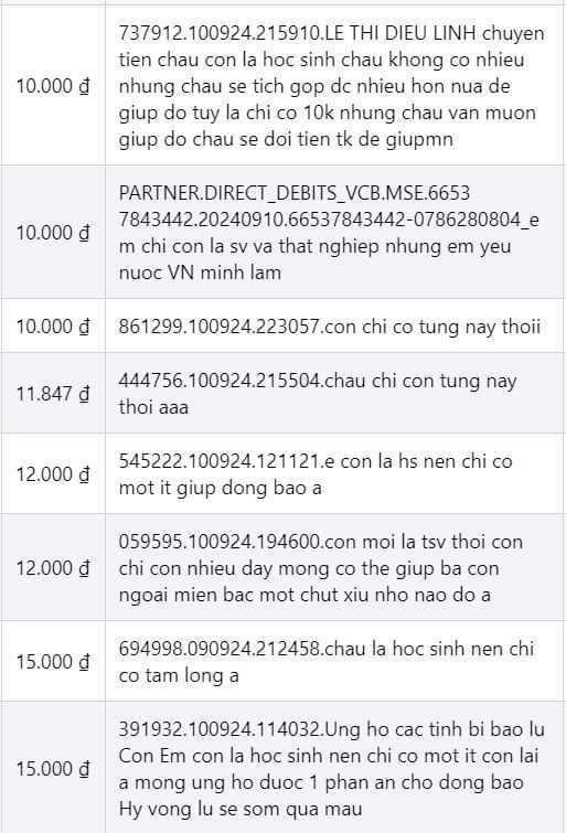 Chuyển khoản ủng hộ đồng bào  vùng lũ lụt: những lời nhắn xúc động, ấn tượng - Ảnh 1