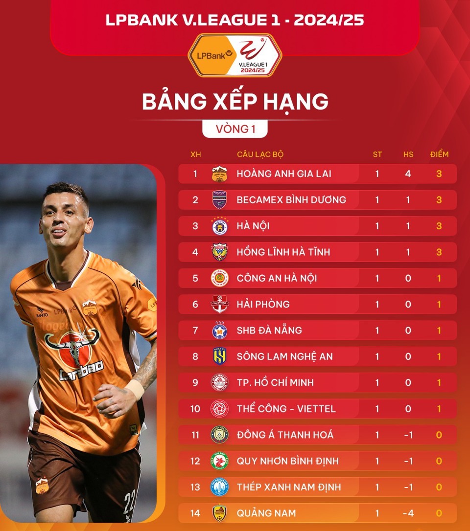 V-League 2024-2025 khai màn: căng thẳng và bất ngờ với kỷ lục đầu tiên - Ảnh 1