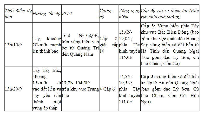 Áp thấp nhiệt đới mạnh cấp 7, cảnh báo sạt lở đất tại 9 địa phương - Ảnh 1