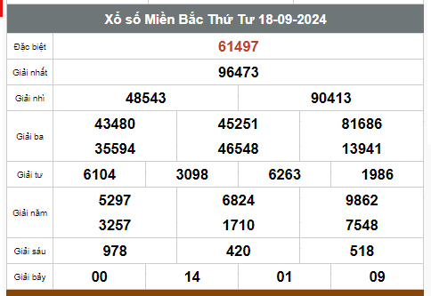 Kết quả xổ số hôm nay ngày 18/9/2024 - Ảnh 1