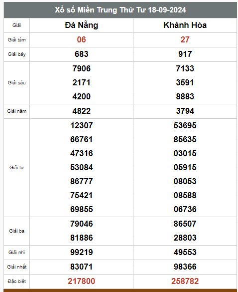 Kết quả xổ số hôm nay ngày 18/9/2024 - Ảnh 3