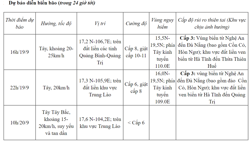 Bão số 4 (Soulik) đang trên vùng biển ven bờ từ Quảng Bình đến Thừa Thiên Huế - Ảnh 2