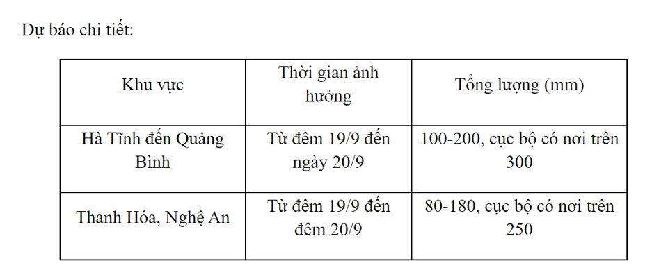 Cảnh báo lũ quét, sạt lở đất tại 8 địa phương - Ảnh 3