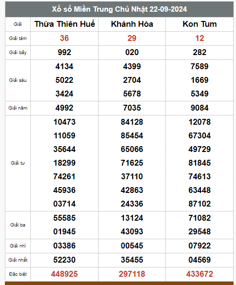 Kết quả xổ số hôm nay ngày 22/9/2024 - Ảnh 3