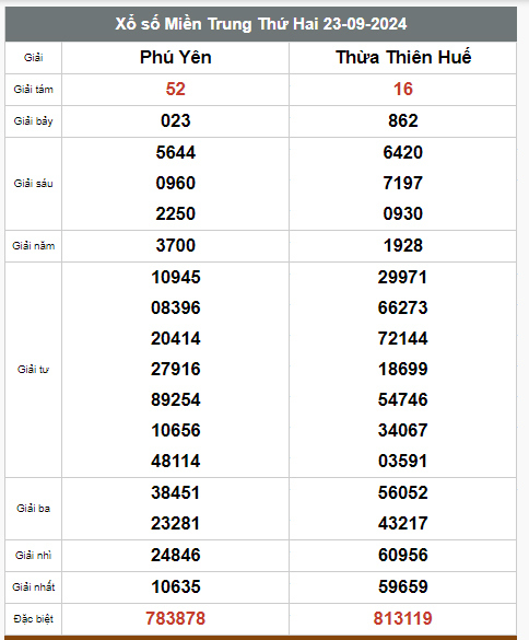 Kết quả xổ số hôm nay ngày 23/9/2024 - Ảnh 3