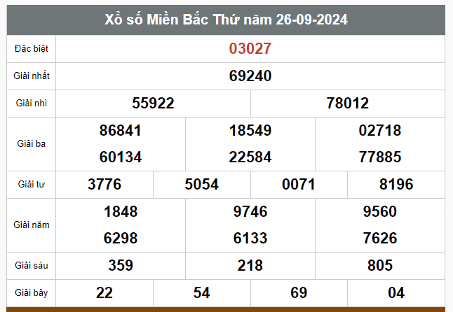 Kết quả xổ số hôm nay ngày 26/9/2024 - Ảnh 1