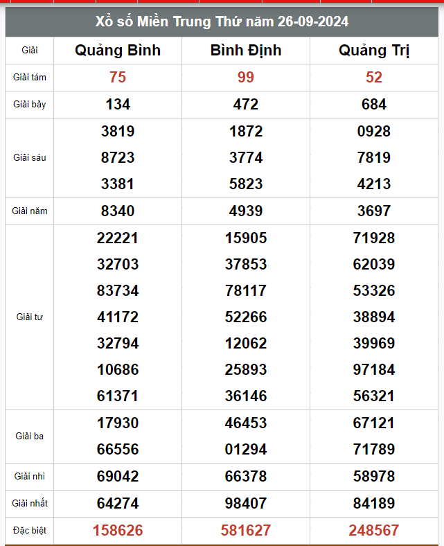 Kết quả xổ số hôm nay ngày 26/9/2024 - Ảnh 3