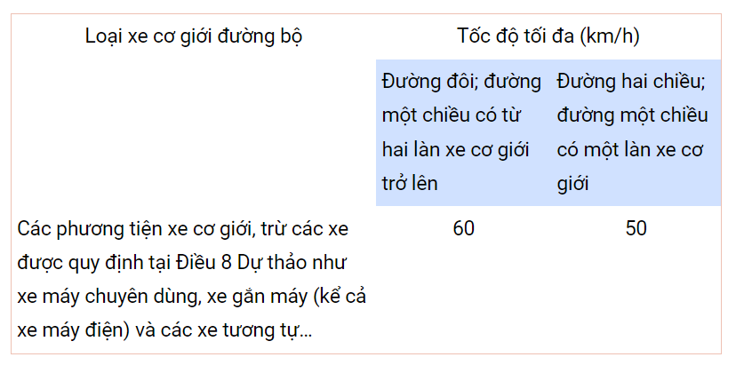 Đề xuất tốc độ tối đa của xe máy khi tham gia giao thông từ 1/1/2025 - Ảnh 1