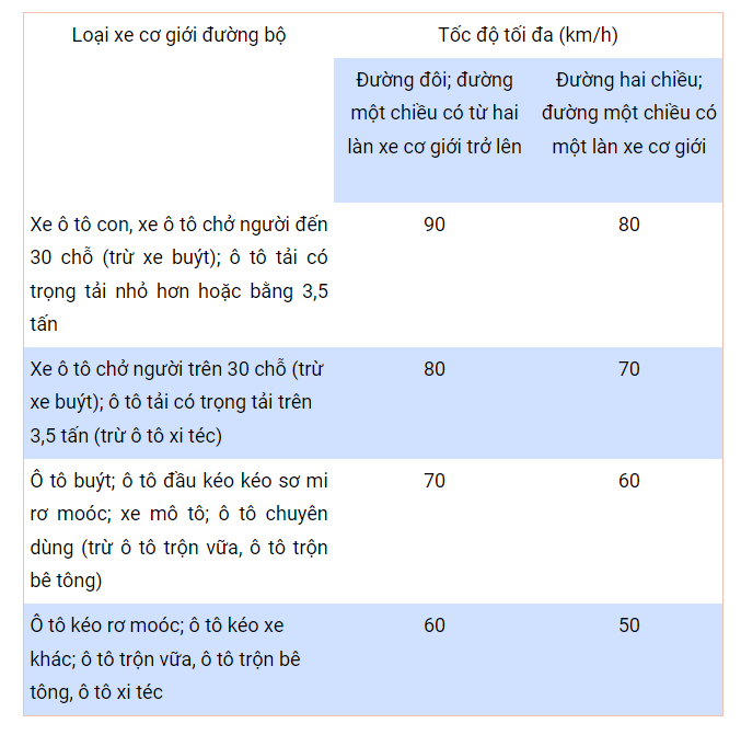 Đề xuất tốc độ tối đa của xe máy khi tham gia giao thông từ 1/1/2025 - Ảnh 2