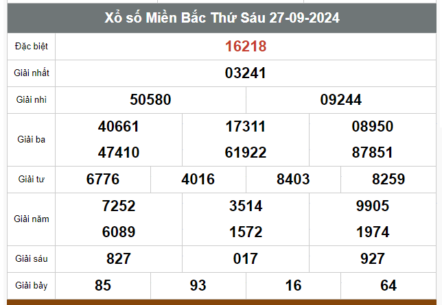 Kết quả xổ số hôm nay ngày 27/9/2024 - Ảnh 1