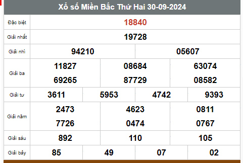 Kết quả xổ số hôm nay ngày 30/9/2024 - Ảnh 1