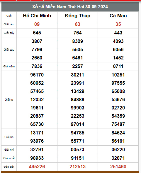 Kết quả xổ số hôm nay ngày 30/9/2024 - Ảnh 2