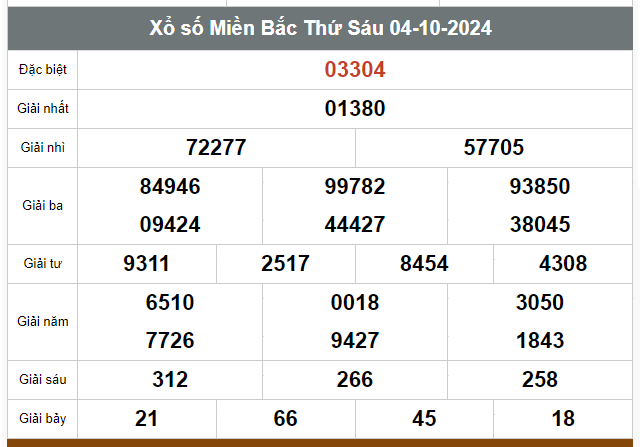 Kết quả xổ số hôm nay ngày 4/10/2024 - Ảnh 1