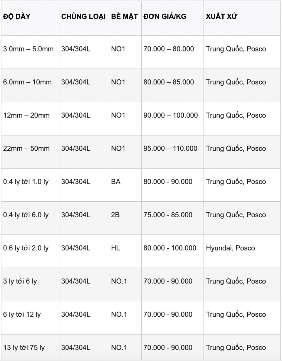 Bảng giá Inox 304 mới nhất - Phân loại và quy cách phổ biến - Ảnh 1