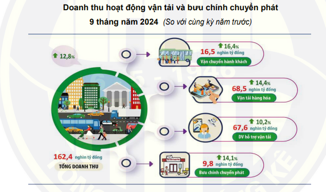 Nguồn: Cục Thống k&ecirc; H&agrave; Nội.