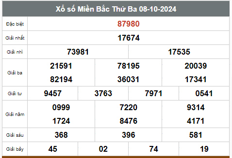 Kết quả xổ số hôm nay ngày 8/10/2024 - Ảnh 1